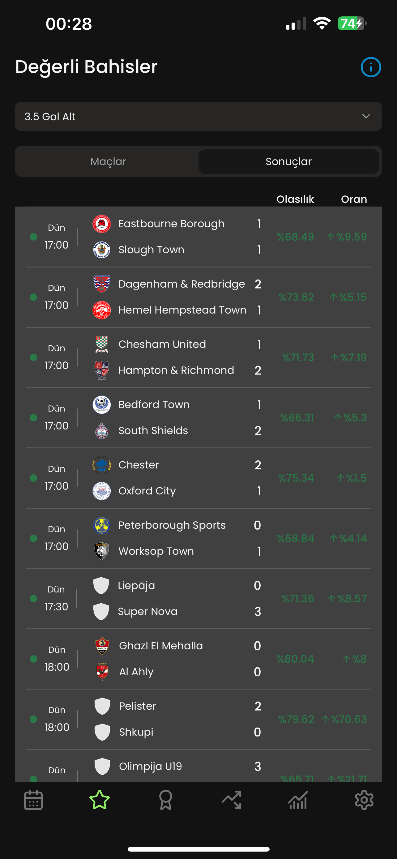 Stakegoal lig tahminleri - günlük maç analizleri