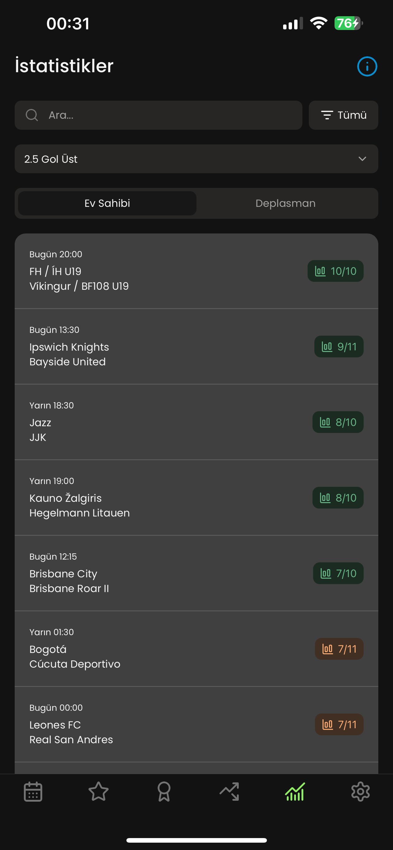 Stakegoal kullanıcı profili - takip ve başarı oranları