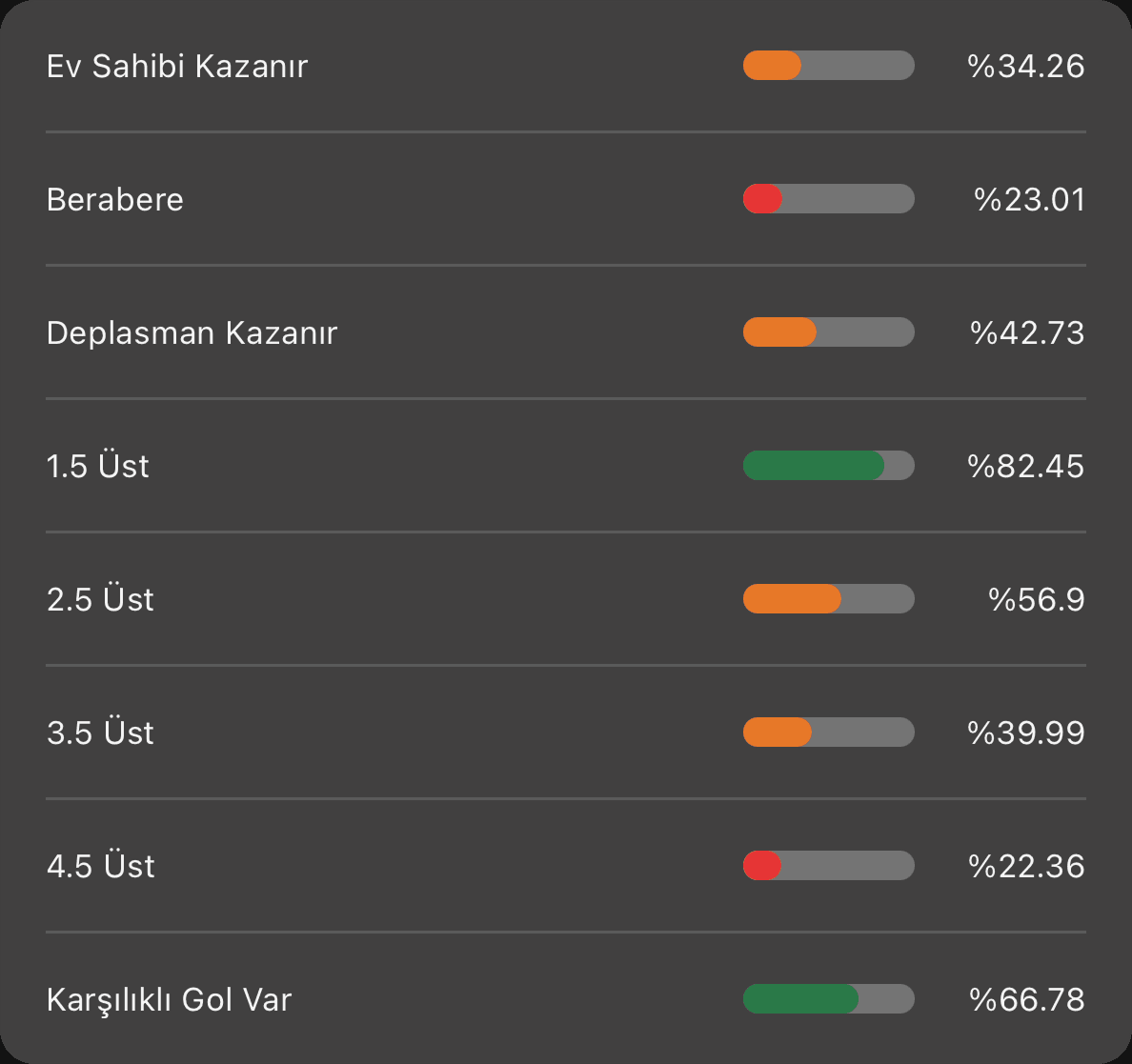 Detaylı maç olasılık analizi - 1X2, Üst/Alt, KG Var/Yok hesaplamaları